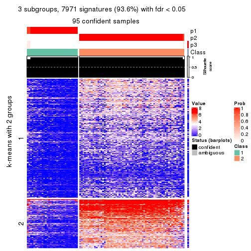 plot of chunk tab-ATC-hclust-get-signatures-no-scale-2