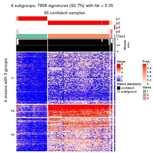 plot of chunk tab-ATC-hclust-get-signatures-no-scale-3