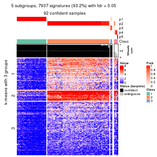 plot of chunk tab-ATC-hclust-get-signatures-no-scale-4