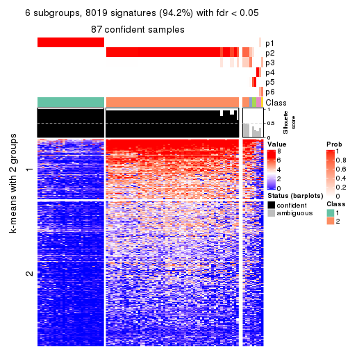 plot of chunk tab-ATC-hclust-get-signatures-no-scale-5