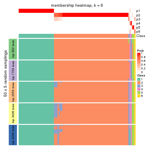 plot of chunk tab-ATC-hclust-membership-heatmap-5