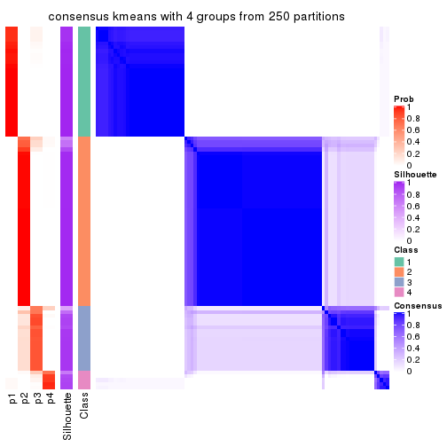 plot of chunk tab-ATC-kmeans-consensus-heatmap-3