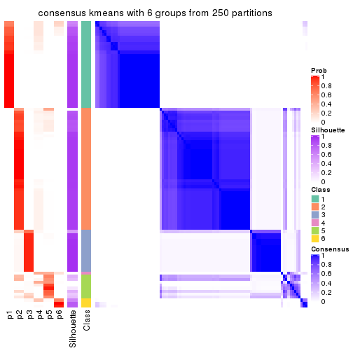 plot of chunk tab-ATC-kmeans-consensus-heatmap-5