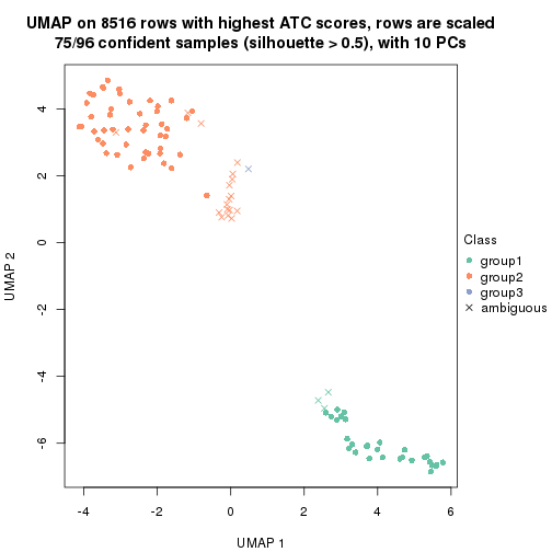 plot of chunk tab-ATC-kmeans-dimension-reduction-2