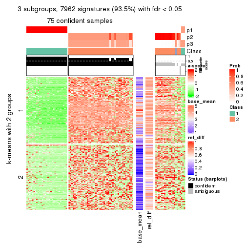 plot of chunk tab-ATC-kmeans-get-signatures-2