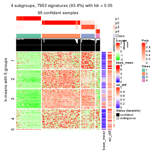 plot of chunk tab-ATC-kmeans-get-signatures-3