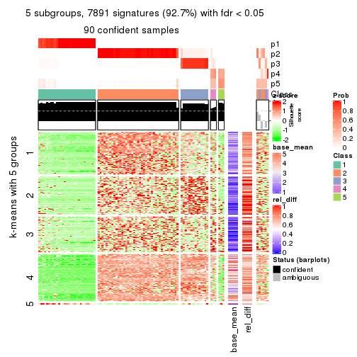 plot of chunk tab-ATC-kmeans-get-signatures-4