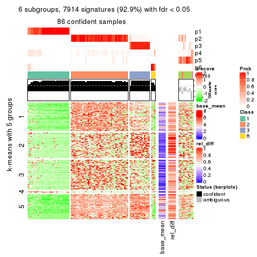 plot of chunk tab-ATC-kmeans-get-signatures-5