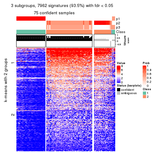 plot of chunk tab-ATC-kmeans-get-signatures-no-scale-2