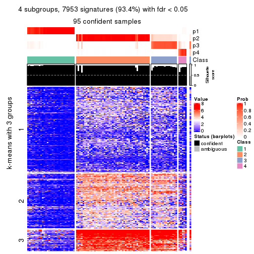 plot of chunk tab-ATC-kmeans-get-signatures-no-scale-3