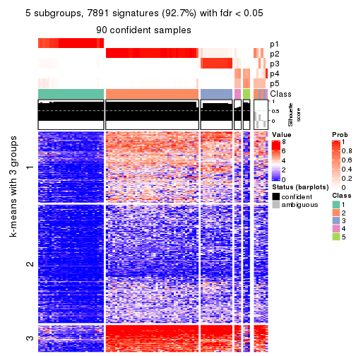 plot of chunk tab-ATC-kmeans-get-signatures-no-scale-4