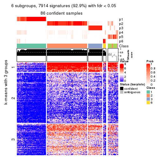 plot of chunk tab-ATC-kmeans-get-signatures-no-scale-5