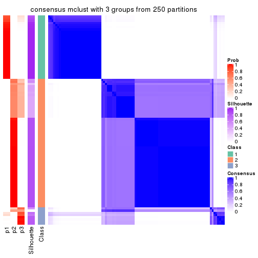 plot of chunk tab-ATC-mclust-consensus-heatmap-2