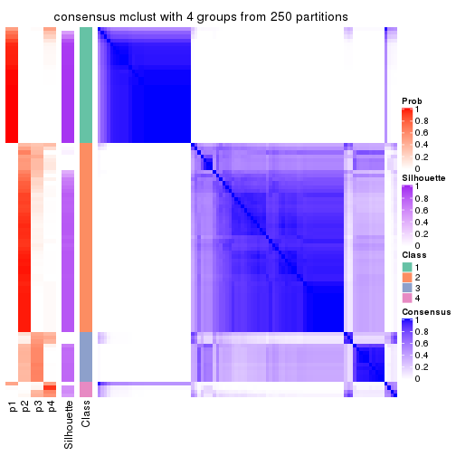 plot of chunk tab-ATC-mclust-consensus-heatmap-3