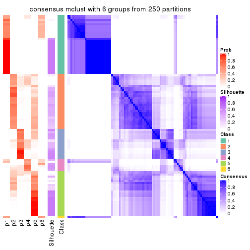 plot of chunk tab-ATC-mclust-consensus-heatmap-5