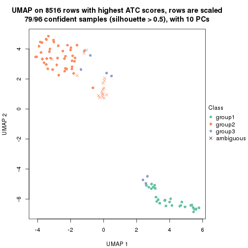 plot of chunk tab-ATC-mclust-dimension-reduction-2