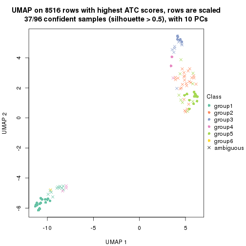 plot of chunk tab-ATC-mclust-dimension-reduction-5