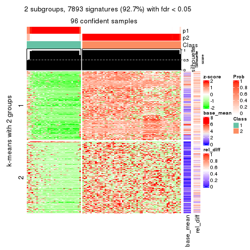 plot of chunk tab-ATC-mclust-get-signatures-1