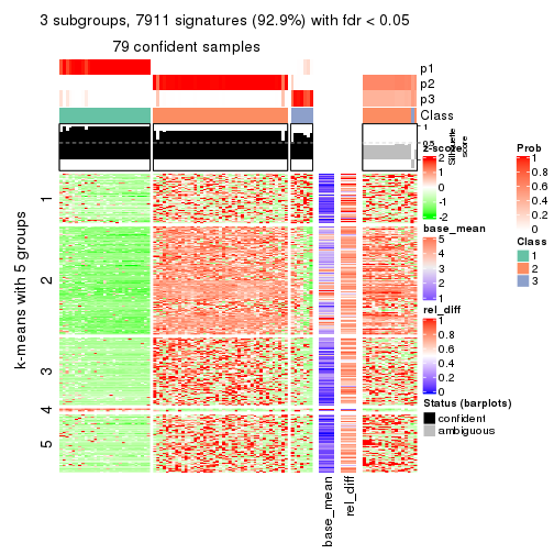 plot of chunk tab-ATC-mclust-get-signatures-2