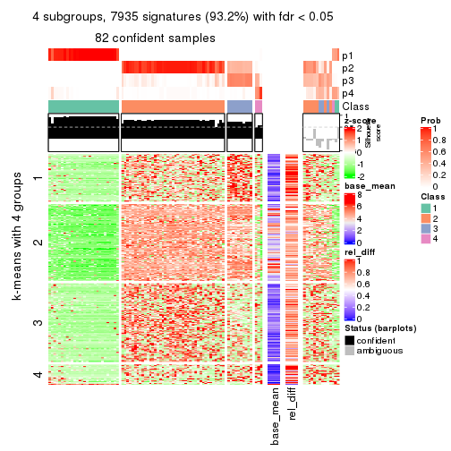 plot of chunk tab-ATC-mclust-get-signatures-3