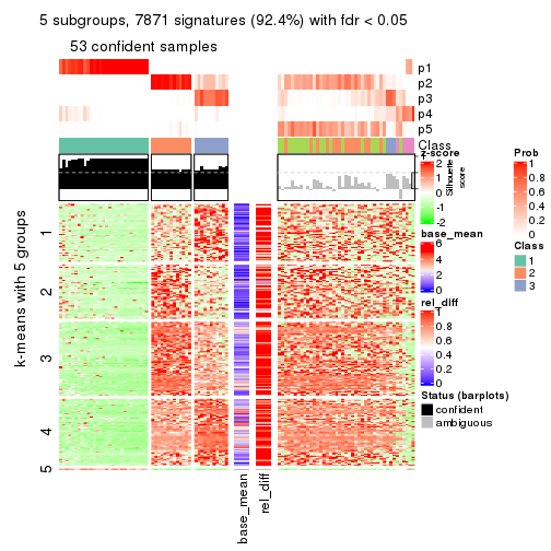 plot of chunk tab-ATC-mclust-get-signatures-4