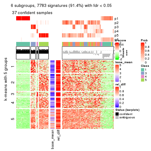 plot of chunk tab-ATC-mclust-get-signatures-5