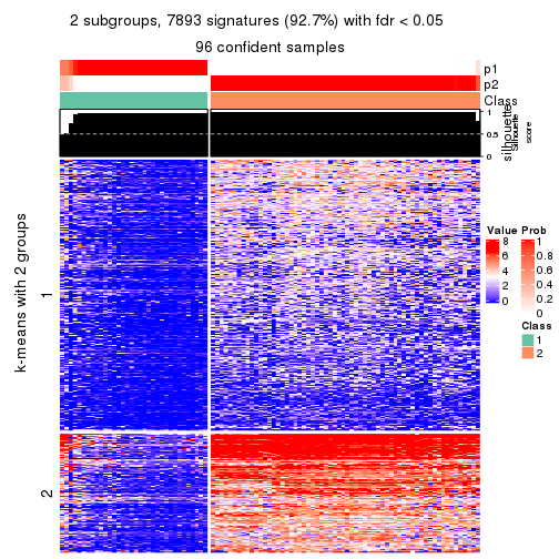 plot of chunk tab-ATC-mclust-get-signatures-no-scale-1