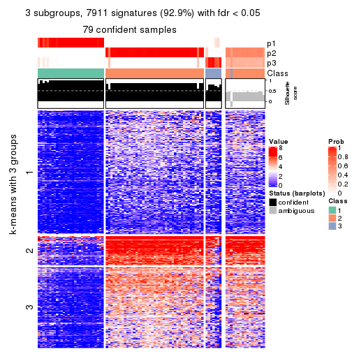 plot of chunk tab-ATC-mclust-get-signatures-no-scale-2