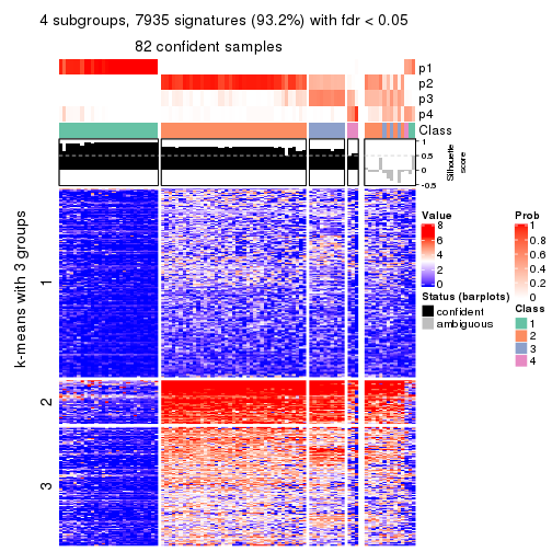 plot of chunk tab-ATC-mclust-get-signatures-no-scale-3