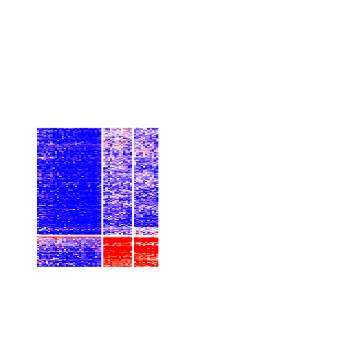 plot of chunk tab-ATC-mclust-get-signatures-no-scale-4