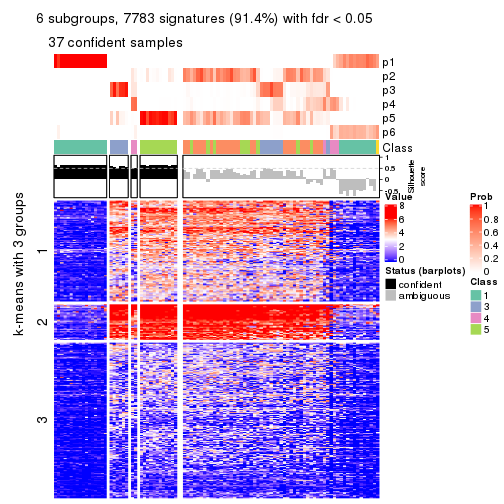 plot of chunk tab-ATC-mclust-get-signatures-no-scale-5