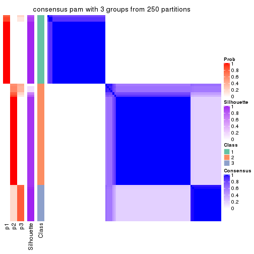 plot of chunk tab-ATC-pam-consensus-heatmap-2