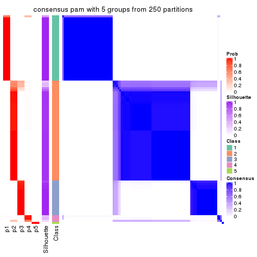 plot of chunk tab-ATC-pam-consensus-heatmap-4