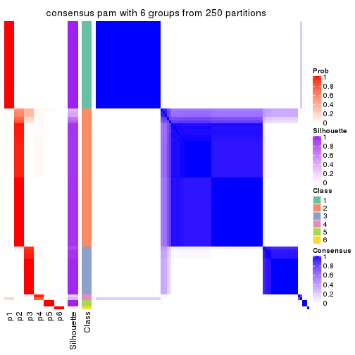 plot of chunk tab-ATC-pam-consensus-heatmap-5