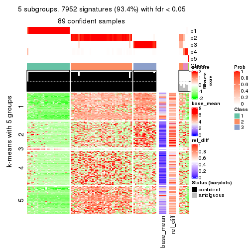 plot of chunk tab-ATC-pam-get-signatures-4