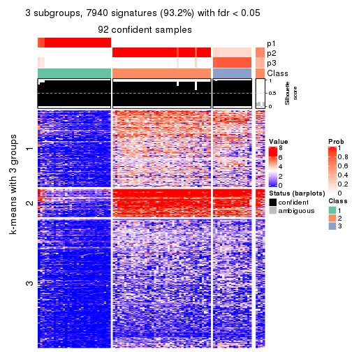 plot of chunk tab-ATC-pam-get-signatures-no-scale-2