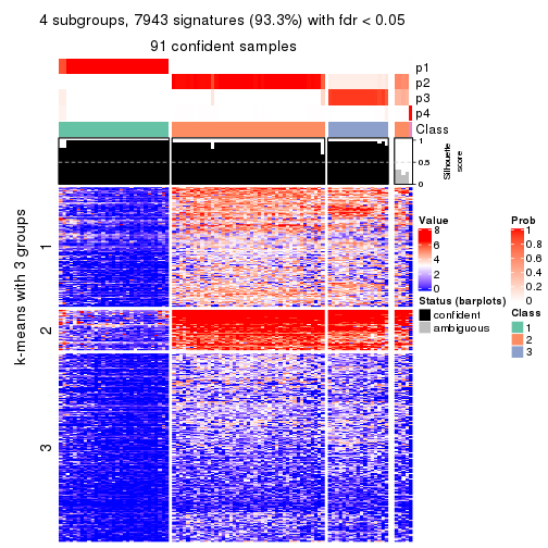 plot of chunk tab-ATC-pam-get-signatures-no-scale-3