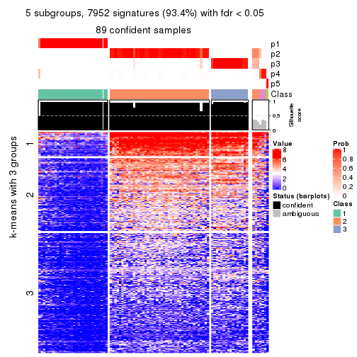 plot of chunk tab-ATC-pam-get-signatures-no-scale-4