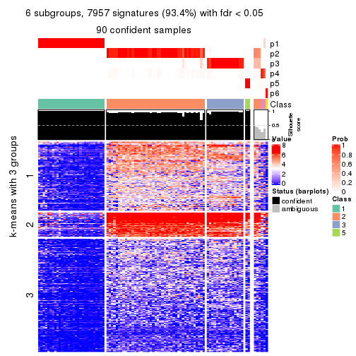 plot of chunk tab-ATC-pam-get-signatures-no-scale-5