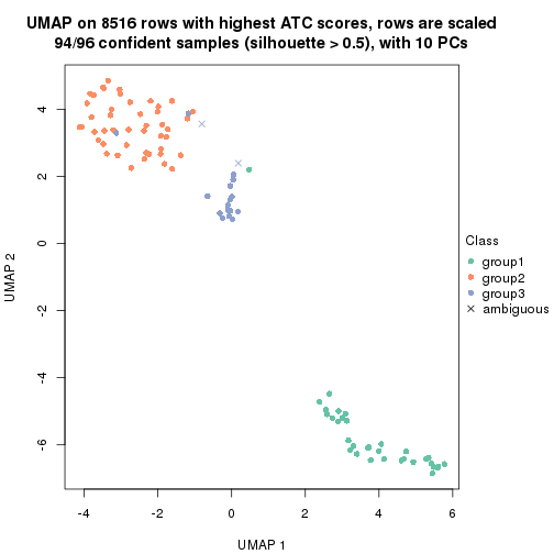 plot of chunk tab-ATC-skmeans-dimension-reduction-2