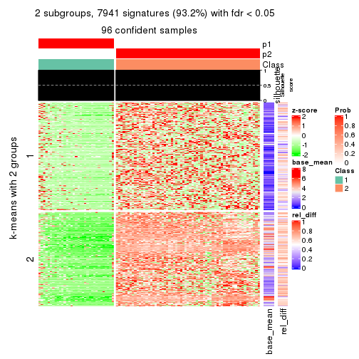 plot of chunk tab-ATC-skmeans-get-signatures-1