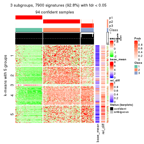 plot of chunk tab-ATC-skmeans-get-signatures-2