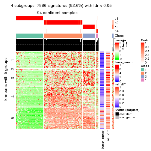 plot of chunk tab-ATC-skmeans-get-signatures-3