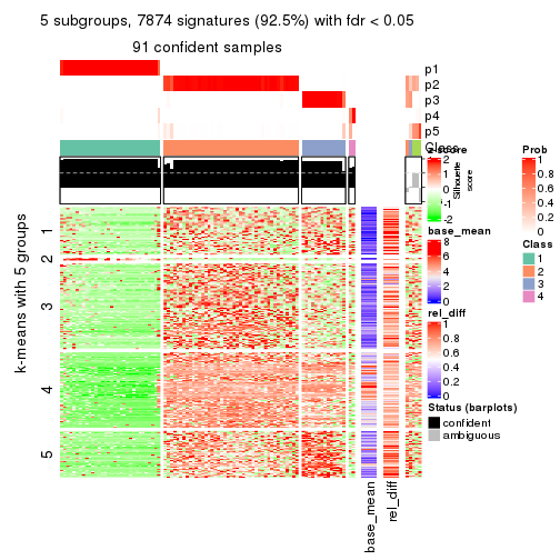 plot of chunk tab-ATC-skmeans-get-signatures-4