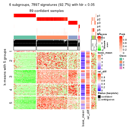 plot of chunk tab-ATC-skmeans-get-signatures-5