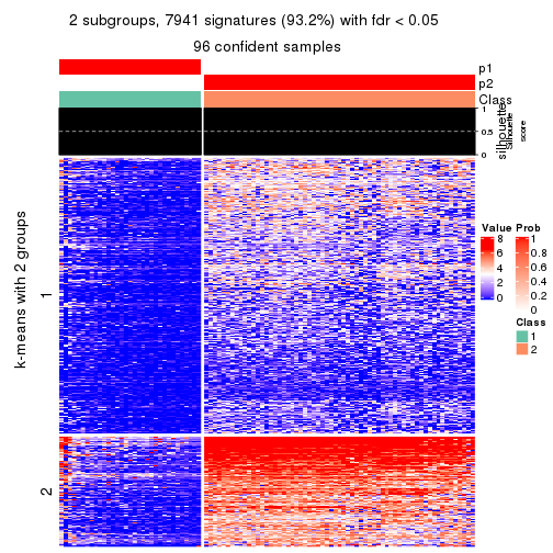 plot of chunk tab-ATC-skmeans-get-signatures-no-scale-1