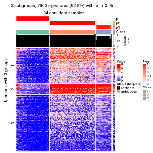 plot of chunk tab-ATC-skmeans-get-signatures-no-scale-2