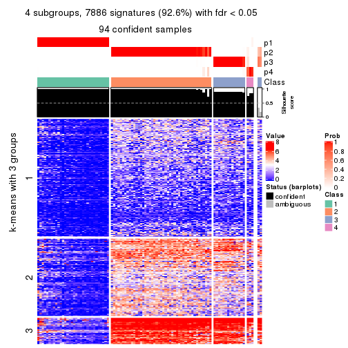 plot of chunk tab-ATC-skmeans-get-signatures-no-scale-3