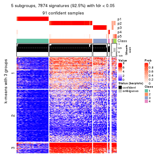 plot of chunk tab-ATC-skmeans-get-signatures-no-scale-4