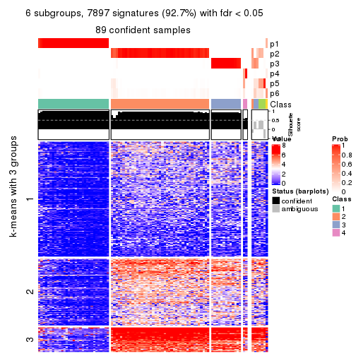 plot of chunk tab-ATC-skmeans-get-signatures-no-scale-5